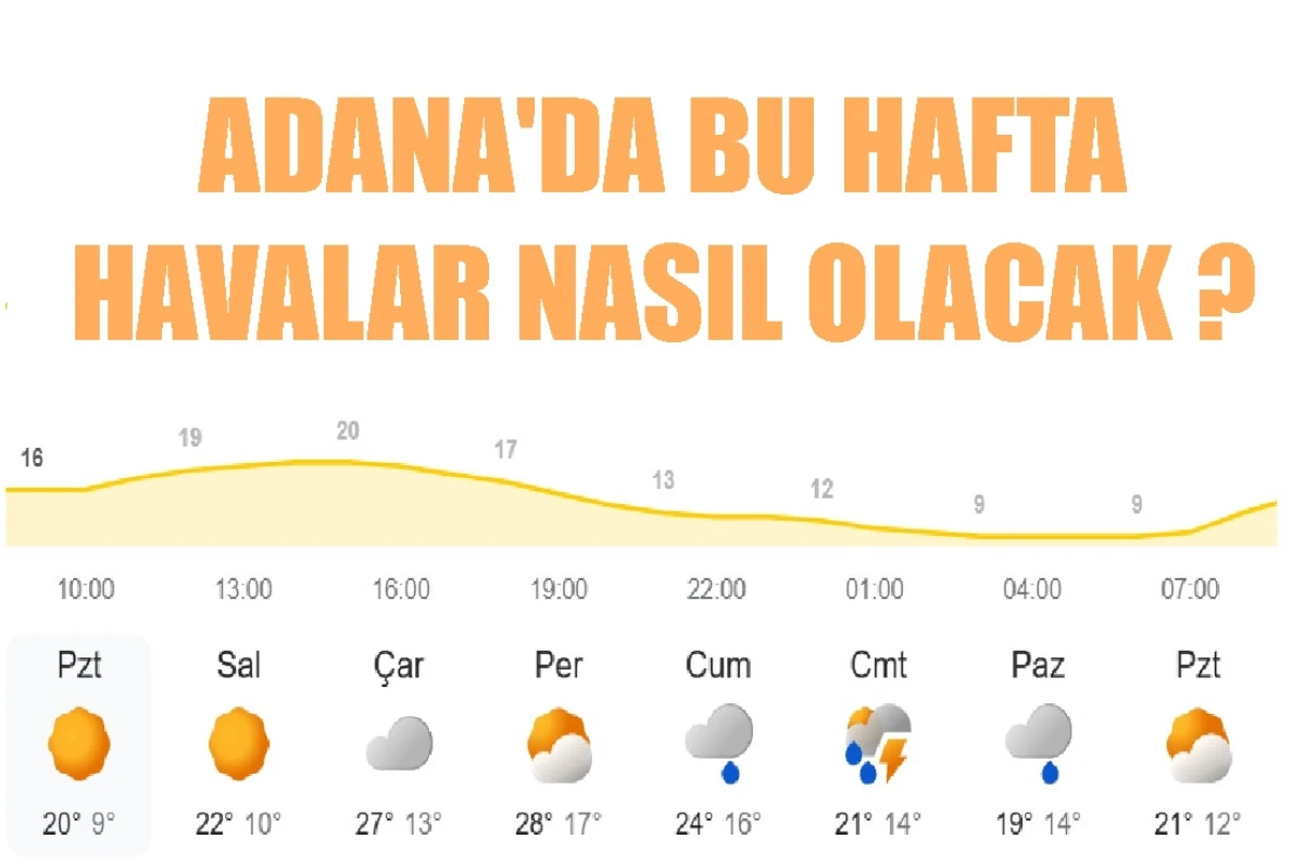 Adana'da bu hafta havalar nasıl olacak ? 