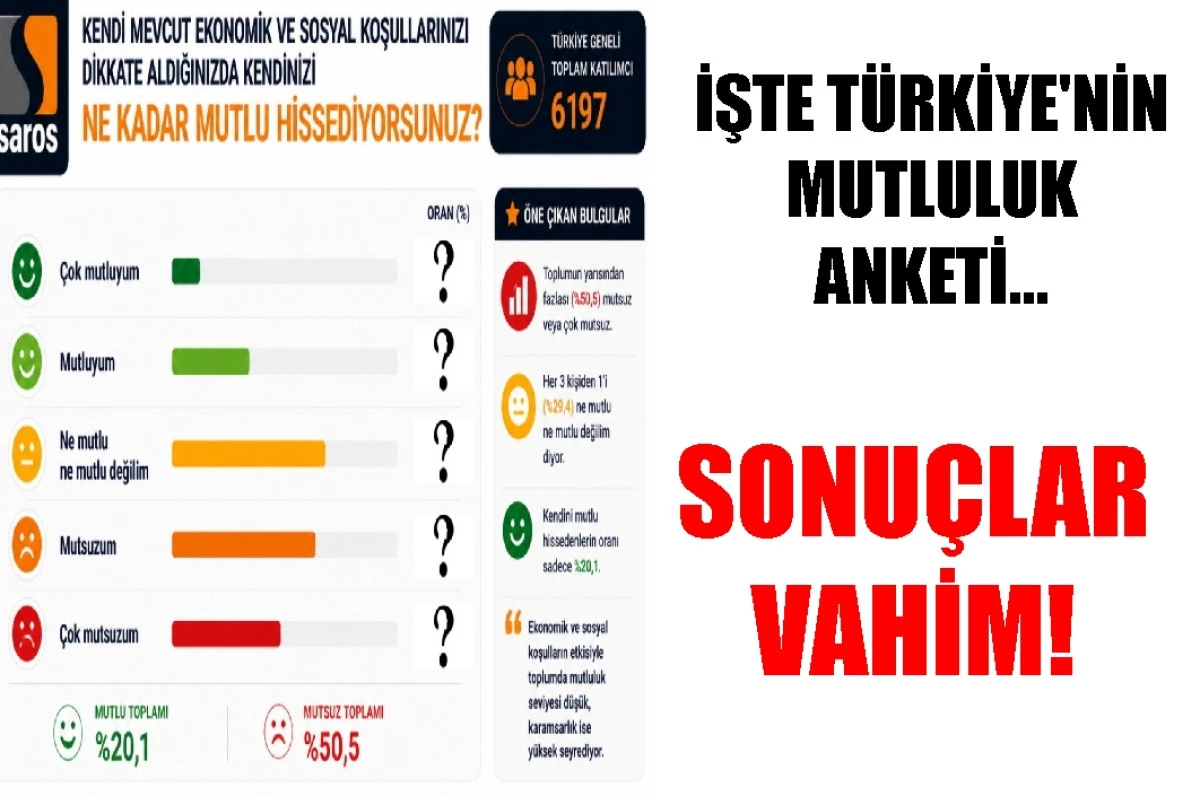 İşte T&uuml;rkiye'nin MUTLULUK Anketi... SONU&Ccedil;LAR VAHİM! 