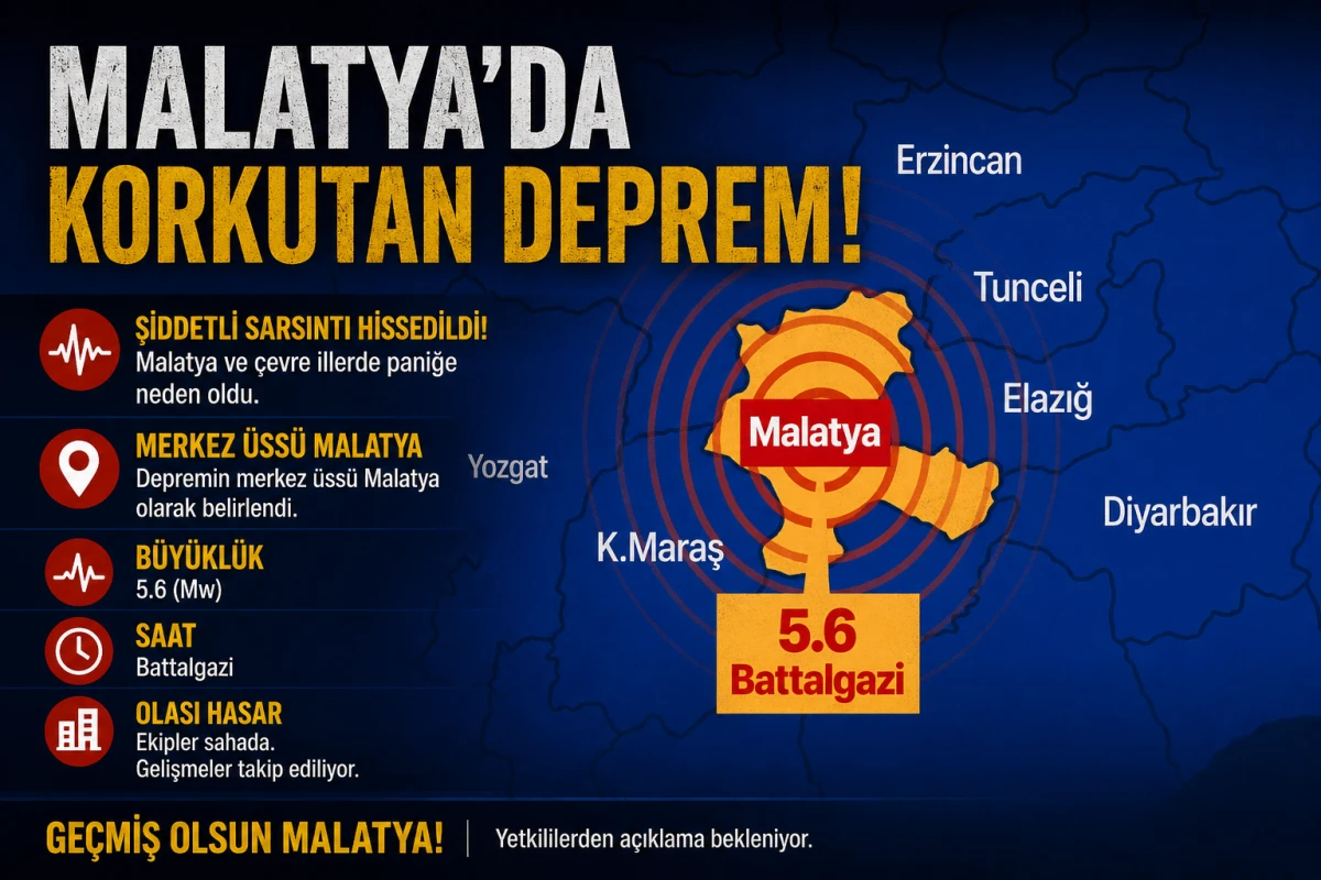 Malatya'da 5.6 b&uuml;y&uuml;kl&uuml;ğ&uuml;nde... KORKUTAN DEPREM!